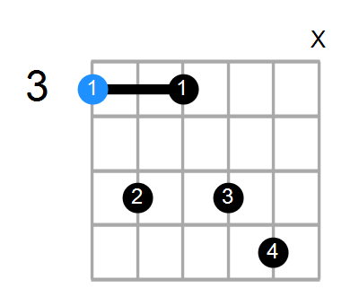 G7sus4 Chord